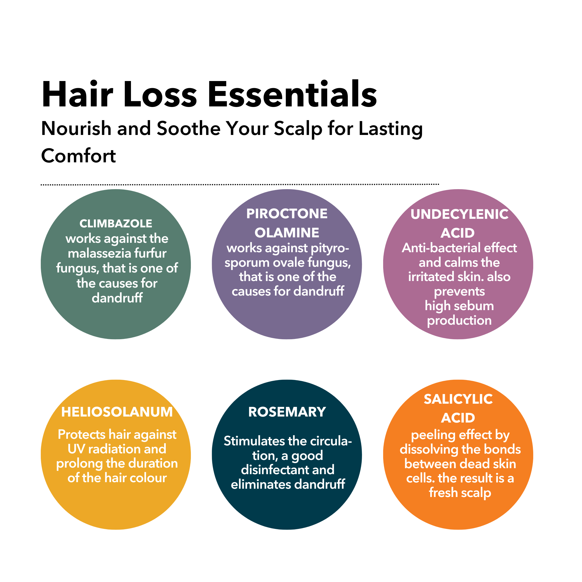 Hair Loss - Total Hair Revival Kit