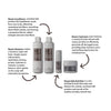Revitalize & Strengthen Hair Repair Collection