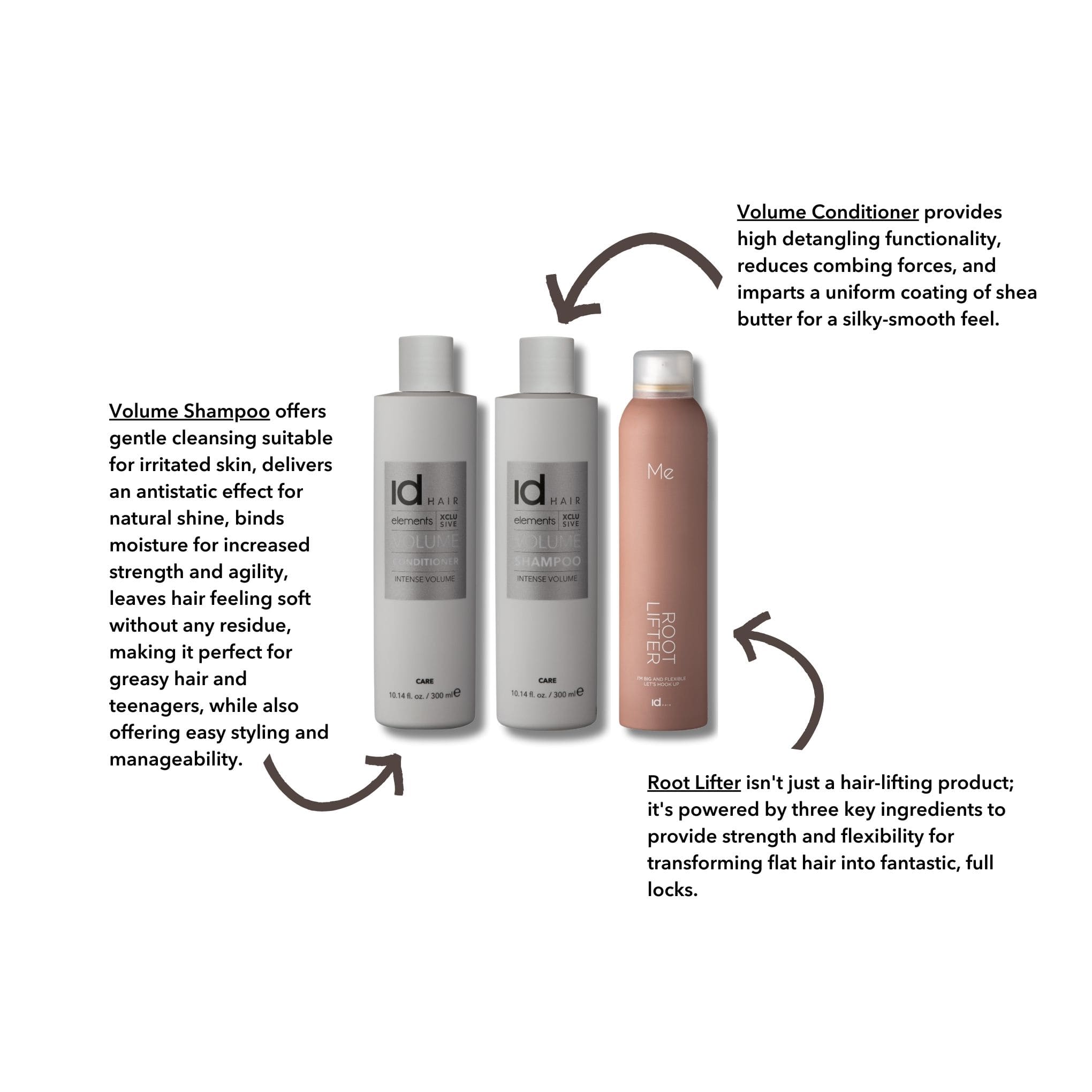 Hairs Rising Hair Raising Volumizing Trio | IdHAIR North America